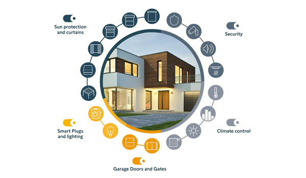 smart_home_circle_600x350_letterbox